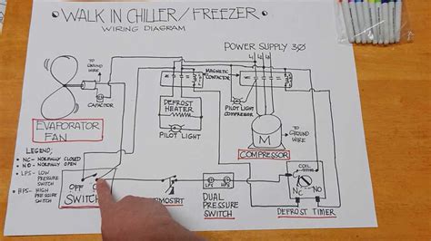 electrical j-box in walk-in coolers|preferred wiring method for walk in coolers.